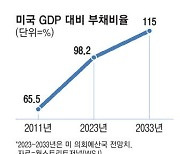 "다 트럼프 때문"… 네탓 공방으로 번진 美신용강등