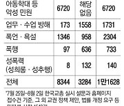 굶는 아이 밥 사줬더니…"거지 취급" 학부모 보상 요구