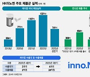 상반기 숨고른 HK이노엔, 하반기 청신호…'케이캡 밀고, 컨디션 당기고'