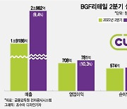 CU 매출도 1위 코 앞...장마에도 장사 잘했다