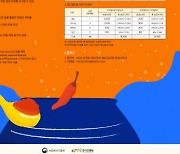 한식진흥원, 2023년 외국인 대상 한식 영상 공모전 개최