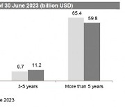 AB InBev Reports Second Quarter 2023 Results