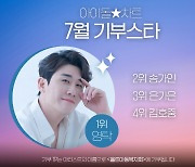 영탁, 기부 폼 美쳤다! 아이돌차트 7월 기부★ 1위