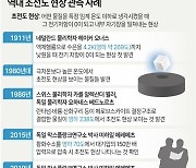 [그래픽] 역대 초전도 현상 관측 사례