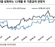 NH선물 “다음주 10년물 국채 입찰 앞두고 매도 물량 출회 가능성"