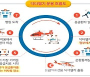 세계잼버리에 닥터헬기 6대?…정확히는 1대뿐