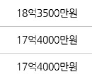 서울 신정동 목동10단지 105㎡ 18억3000만원에 거래