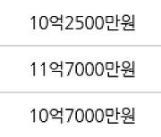 서울 거여동 이편한세상 송파파크센트럴 59㎡ 10억4500만원에 거래