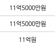 성남 이매동 이매촌삼성 101㎡ 13억1500만원에 거래