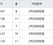 인천 연수동 연수2차우성아파트 40㎡ 2억2800만원에 거래