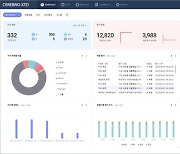 안랩, OT보안 전용 솔루션 '세레브로-XTD' 출시…가시성·위협 대응역량↑