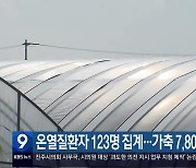 온열질환자 123명 집계…가축 7,800마리 폐사