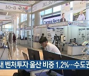 국내 벤처투자 울산 비중 1.2%…수도권 79.7%