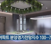 8월 아파트 분양경기전망지수 100…7.7p↑