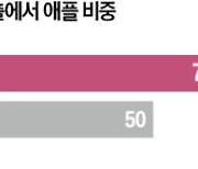 中 럭스셰어, 애플 최대 공급사 '눈독'