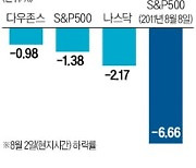 "美 등급 강등 터무니없다"…월가, 피치에 십자포화