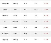 04일, 기관 거래소에서 NAVER(+0.22%), KODEX 200선물인버스2X(0.00%) 등 순매수