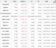 가상화폐 리퍼리움 5원 상승한 25.6원에 거래