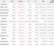 가상화폐 캐리프로토콜 6.39원(+15.34%) 거래중