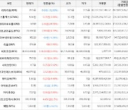 가상화폐 비트코인 38,610,000원(+0.45%) 거래중