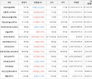 가상화폐 캐리프로토콜 1.39원 상승한 6.93원에 거래