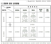 공습 경계경보 시 재난문자에도 ‘발령사유’ 기재된다···‘불필요한 불안·혼란 줄인다’