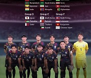 [Graphic News] S. Korea to face Bahrain, Thailand, Kuwait in Asian Games soccer tourney