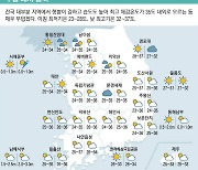 [표] 주말 레저 날씨