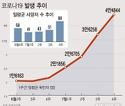 '3밀' 마스크 착용 권고…세종시 방역수칙 생활화 당부