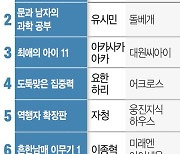 [북스&] '최애의 아이' 출간 동시 3위···가족독자 증가로 만화 인기