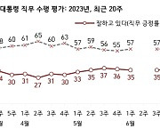 여당과 야당, 누가 이기길 바라는지? 내년 총선에 대해 물었더니