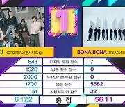 '뮤직뱅크' 엔시티드림, 'ISTJ'로 1위…트레저 2위 [TV캡처]