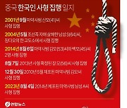 [그래픽] 중국, 한국인 사형 집행 일지