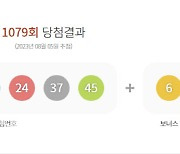 제1079회 로또 1등 "4·8·18·24·37·45"…당첨금 약 27억(종합)