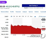 실적 실망, 애플 4.8% 급락…시총 3조달러 붕괴(상보)