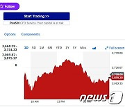 반도체주 혼조, 필라델피아반도체지수 0.24%↓(상보)