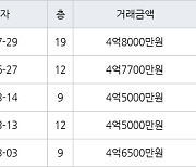 고양 마두동 마두백마마을5단지쌍용한성 70㎡ 4억8000만원에 거래