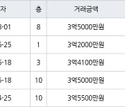 고양 마두동 마두백마마을5단지쌍용한성 50㎡ 3억5000만원에 거래