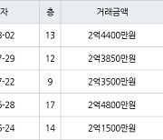 인천 논현동 논현주공1단지 59㎡ 2억4400만원에 거래