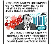 [세컷칼럼] 헌법에 충성하는 공직자 보려면