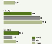 “손이 없다”…비수도권 中企 70% ‘인력난’ [데이터로 보는 세상]