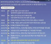 英 네이처 "상온 초전도체 'LK-99' 재현 부진…심히 회의적"