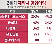 소외됐던 바이오주 시간이 다가온다 [개미가 궁금해]