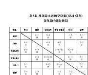 U-12 야구대표팀, 세계유소년야구대회 슈퍼라운드 2차전에서 대만에게 0-1패