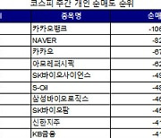 코스피 주간 개인 순매도 1위 '카카오뱅크'