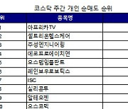 코스닥 주간 개인 순매도 1위 '아프리카TV'