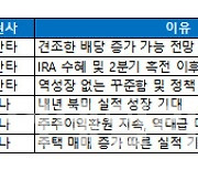 테마 보다 실적…하반기 개선 종목 주목[주간추천주]