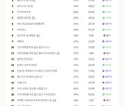 밀리의 서재 7월 인기 도서 1위 ‘불편한 편의점’