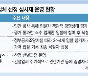 입찰뜨면 수백개사 우르르…사전심사 강화해야