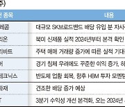 美장기금리 급등에 수급 우려… 실적·고배당주 ‘매력’